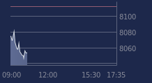 Graphique CAC-40 FR0003500008