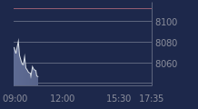 Graphique CAC-40 FR0003500008