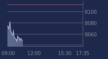 Graphique CAC-40 FR0003500008