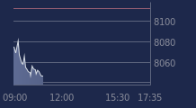 Graphique CAC-40 FR0003500008