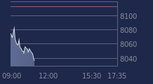 Graphique CAC-40 FR0003500008