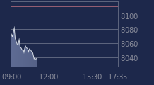 Graphique CAC-40 FR0003500008