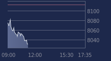 Graphique CAC-40 FR0003500008