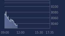 Graphique CAC-40 FR0003500008