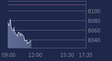 Graphique CAC-40 FR0003500008