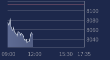 Graphique CAC-40 FR0003500008