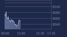 Graphique CAC-40 FR0003500008