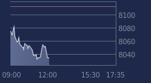 Graphique CAC-40 FR0003500008