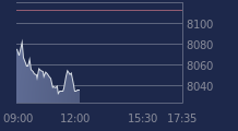 Graphique CAC-40 FR0003500008