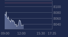 Graphique CAC-40 FR0003500008