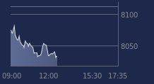 Graphique CAC-40 FR0003500008