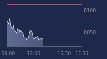 Graphique CAC-40 FR0003500008