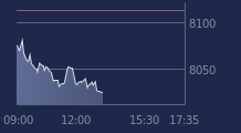 Graphique CAC-40 FR0003500008