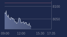 Graphique CAC-40 FR0003500008
