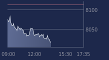 Graphique CAC-40 FR0003500008