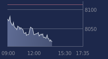 Graphique CAC-40 FR0003500008