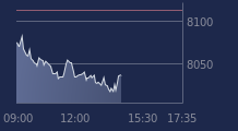 Graphique CAC-40 FR0003500008