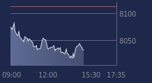 Graphique CAC-40 FR0003500008