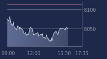 Graphique CAC-40 FR0003500008