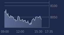 Graphique CAC-40 FR0003500008