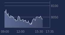 Graphique CAC-40 FR0003500008