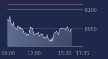 Graphique CAC-40 FR0003500008