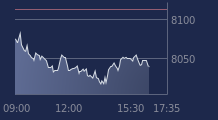 Graphique CAC-40 FR0003500008