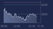 Graphique CAC-40 FR0003500008