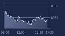 Graphique CAC-40 FR0003500008