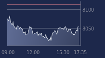 Graphique CAC-40 FR0003500008