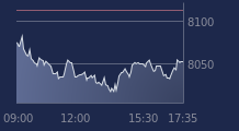 Graphique CAC-40 FR0003500008
