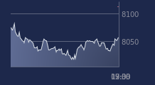 Graphique CAC-40 FR0003500008