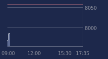Graphique CAC-40 FR0003500008