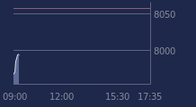 Graphique CAC-40 FR0003500008