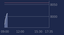 Graphique CAC-40 FR0003500008