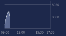 Graphique CAC-40 FR0003500008
