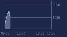Graphique CAC-40 FR0003500008