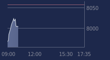 Graphique CAC-40 FR0003500008