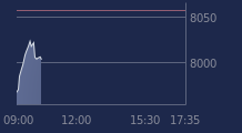 Graphique CAC-40 FR0003500008