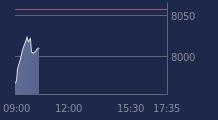 Graphique CAC-40 FR0003500008