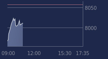 Graphique CAC-40 FR0003500008