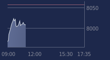 Graphique CAC-40 FR0003500008