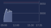 Graphique CAC-40 FR0003500008
