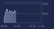 Graphique CAC-40 FR0003500008