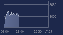 Graphique CAC-40 FR0003500008