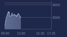 Graphique CAC-40 FR0003500008