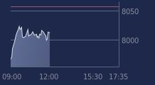 Graphique CAC-40 FR0003500008