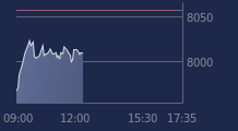 Graphique CAC-40 FR0003500008