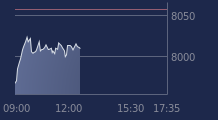 Graphique CAC-40 FR0003500008