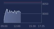 Graphique CAC-40 FR0003500008